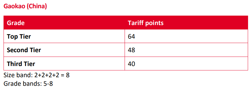 英国本科申请丨UCAS Tariff points 竟有这么大用处？！