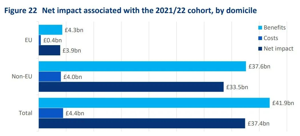 留学新闻 | 2024UCAS正式开放注册、中美直航每周24班即将开始、2023澳大利亚留学报告