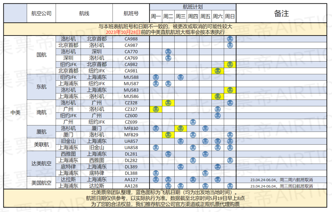 留学新闻 | 2024UCAS正式开放注册、中美直航每周24班即将开始、2023澳大利亚留学报告