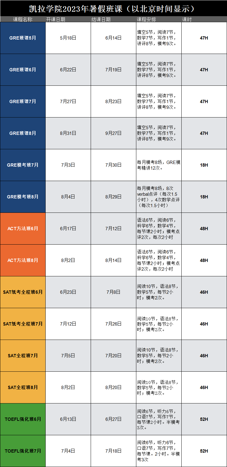 关于我机考SAT文科考了满分这件事