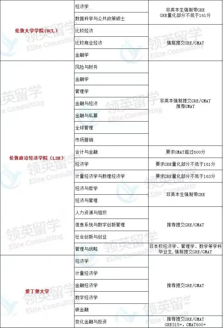 24Fall英国留学GRE和GMAT到底怎么选？