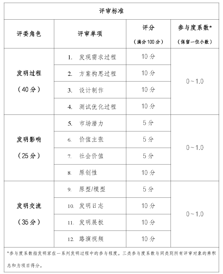 参赛攻略 | 我的作品，能来参加ICC吗？