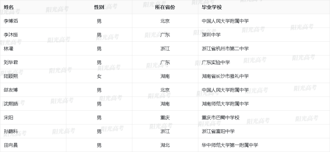 2023保送生资格名单公布，1917人成功“上岸”！