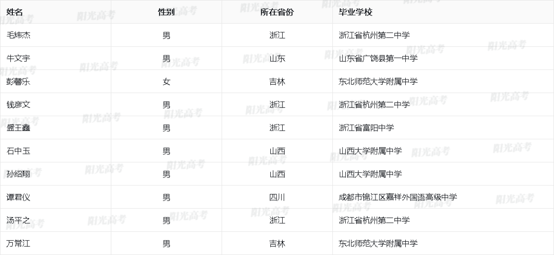 2023保送生资格名单公布，1917人成功“上岸”！