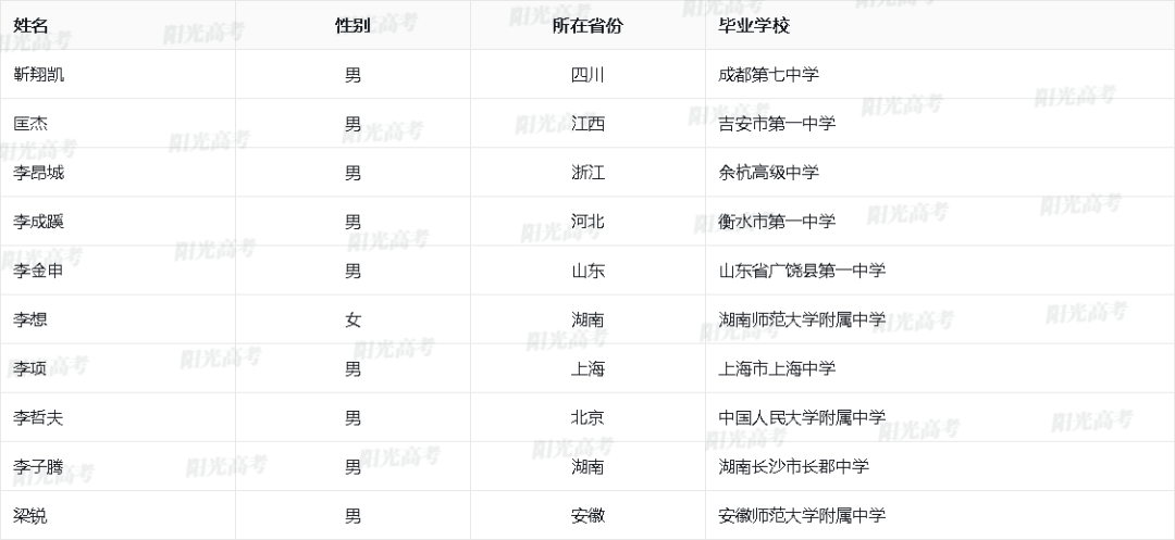 2023保送生资格名单公布，1917人成功“上岸”！