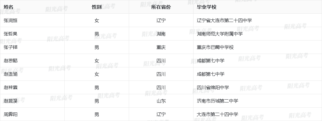 2023保送生资格名单公布，1917人成功“上岸”！