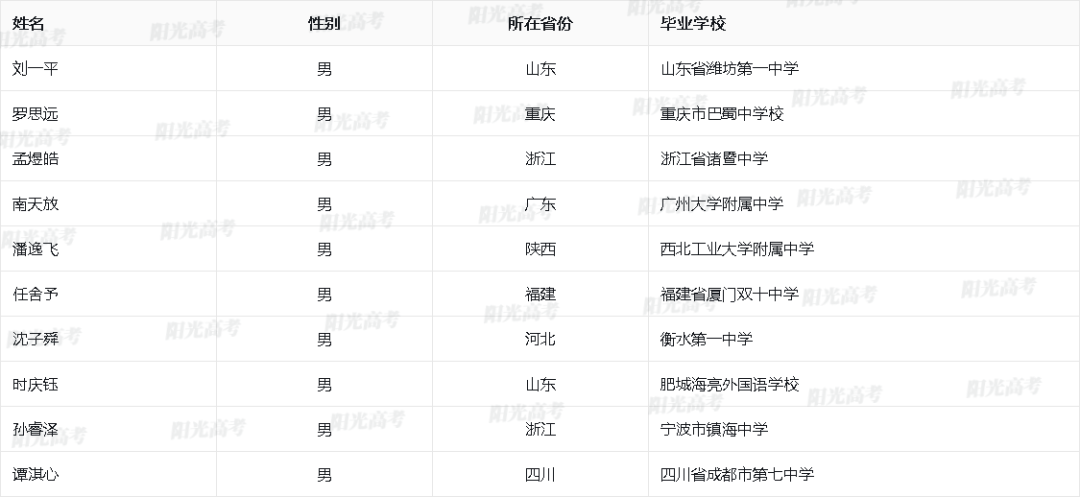 2023保送生资格名单公布，1917人成功“上岸”！