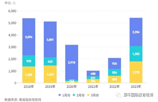 北美留学资讯 | 去美国留学的申请材料哪些？北美留学申请现状