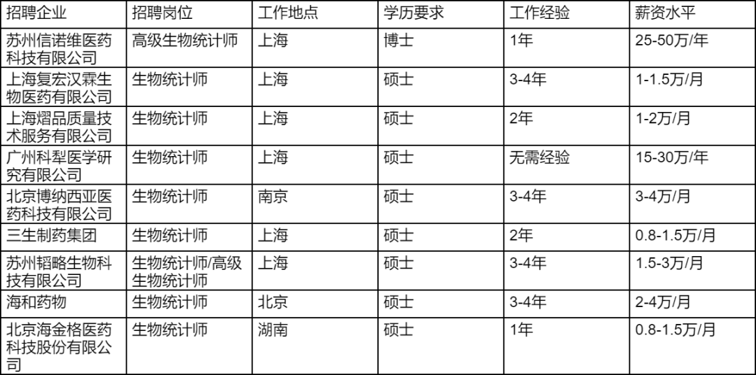 就读体验 | 9个中国学生个个学霸，哈佛生物统计的申博和就业数据堪称完美！