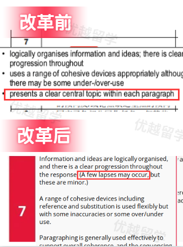 突发：雅思评分标准重磅升级！口语写作大放水，高分时代来了？