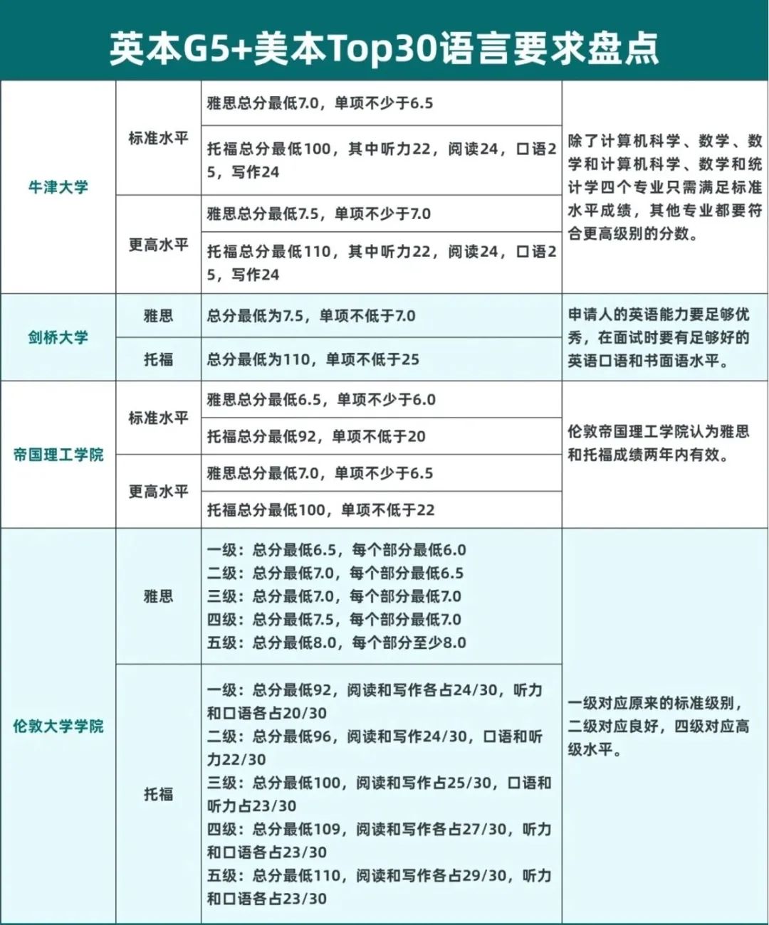 国内高二/三学生想要转轨ALevel国际课程留学英国可行吗？需要注意什么？