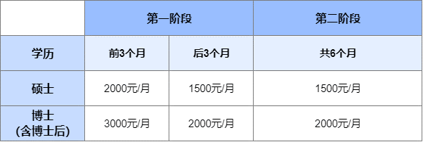 英国高校公布ChatGPT使用指南；中英释放友好信号；上海人才补贴新政；23年CWUR排名发布！英国免费发放100万个电子烟！