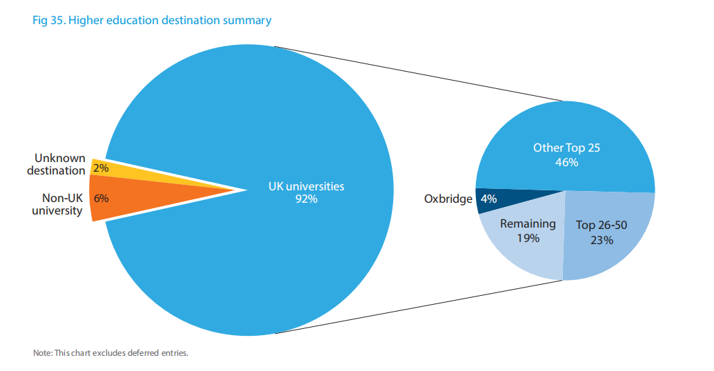 暴涨29%！更多低龄学生家长住在英国，这份ISC年度报告您应该仔细研究一下