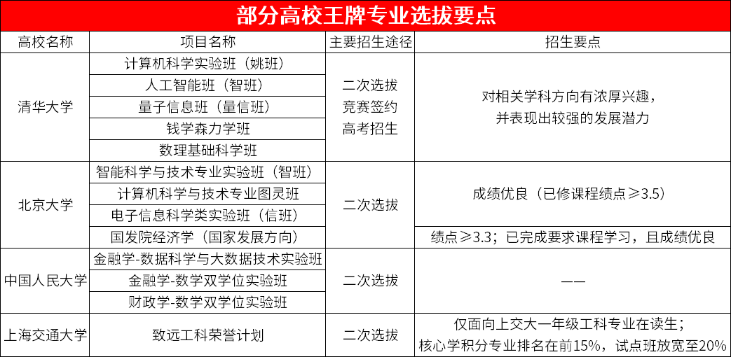 高考结束之后，才是优秀学生与顶尖学霸的分水岭！