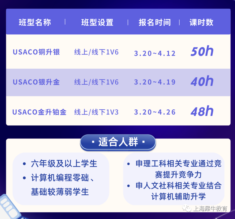 AP CSA课程和USACO竞赛关联性|在学AP CSA课程前参加了USACO竞赛，学起来太轻松了！