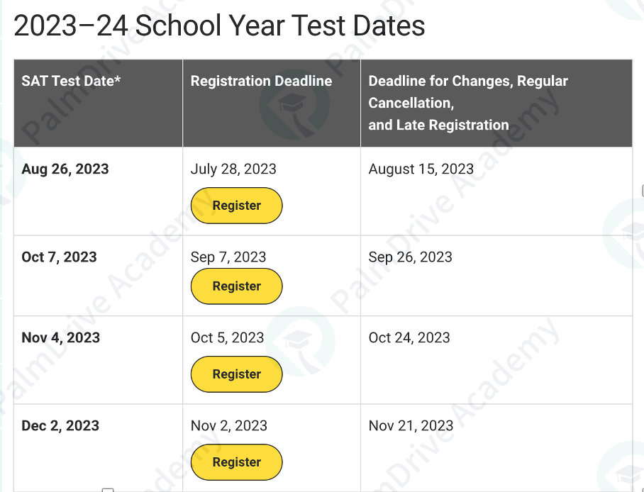 SAT 1500分够不够？TOP 30美国大学新生SAT分数统计…