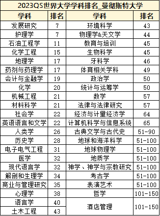 英国留学 | 曼彻斯特大学为什么风评很水？真实实力究竟如何？