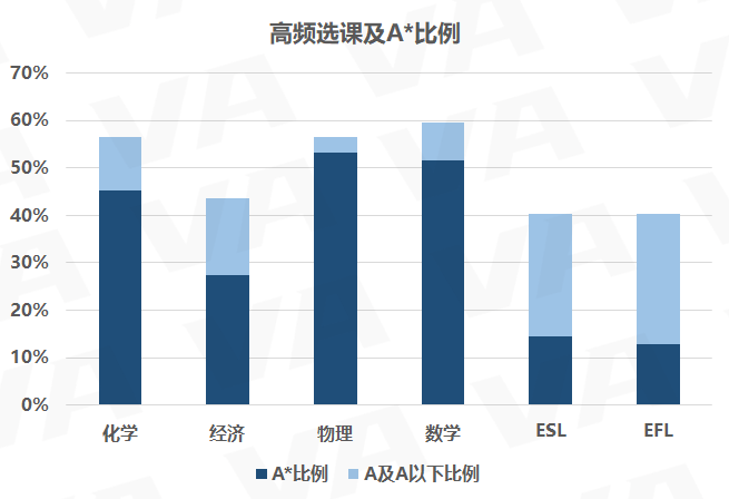 G5各专业录取者，都提交了多高的GCSE成绩？