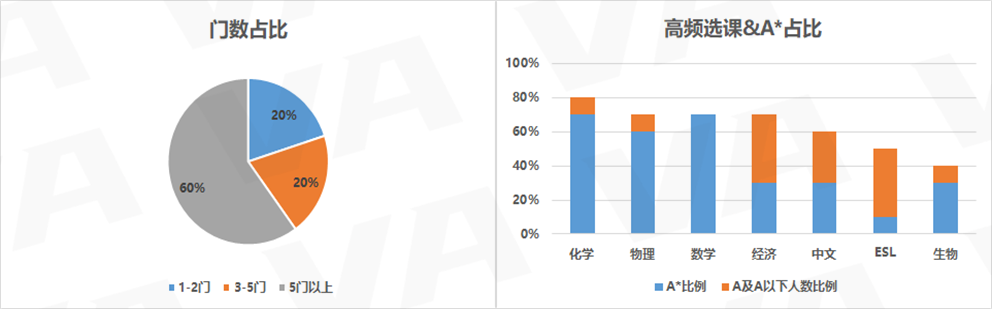 G5各专业录取者，都提交了多高的GCSE成绩？