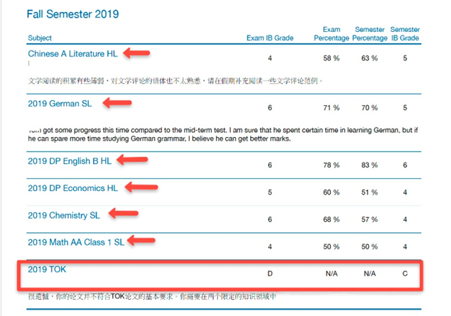 A-Leve、IB、AP课程可以转OSSD课程吗？可以转换学分吗？