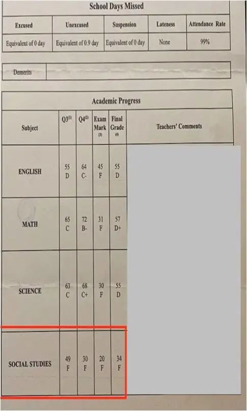 A-Leve、IB、AP课程可以转OSSD课程吗？可以转换学分吗？