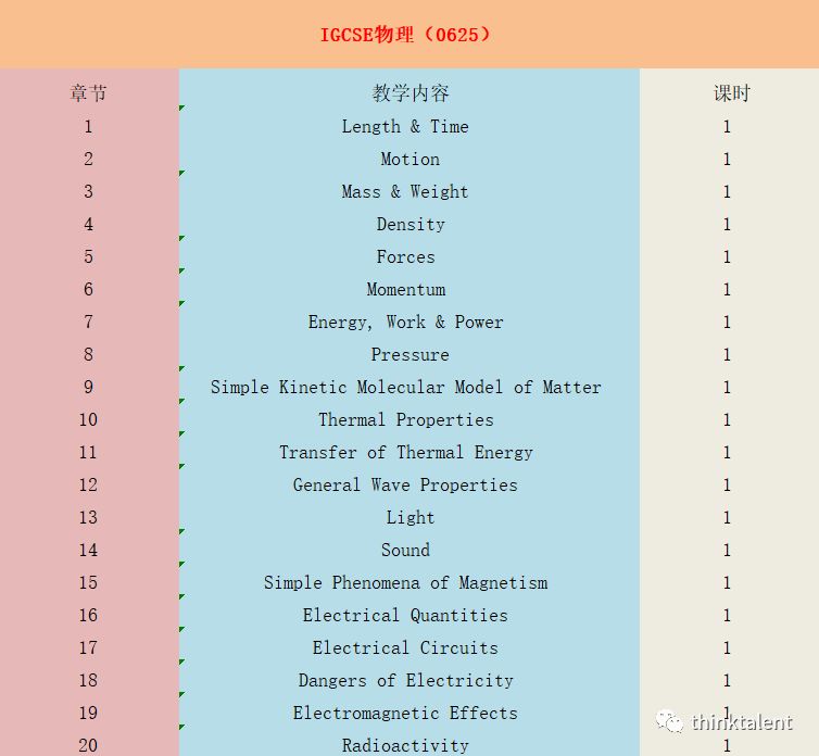 IGCSE/A-Level/Pre-IB/IBDP暑期预学课程