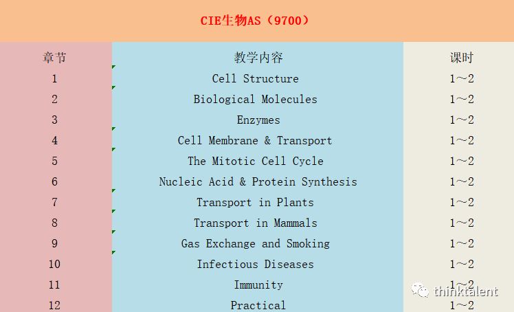 IGCSE/A-Level/Pre-IB/IBDP暑期预学课程