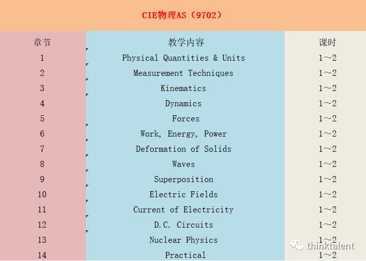 IGCSE/A-Level/Pre-IB/IBDP暑期预学课程