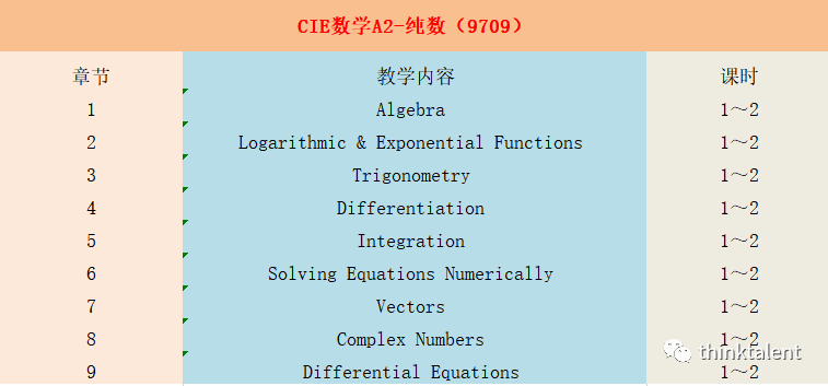 IGCSE/A-Level/Pre-IB/IBDP暑期预学课程