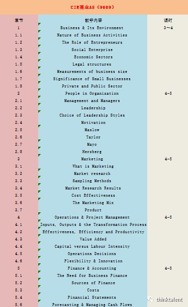 IGCSE/A-Level/Pre-IB/IBDP暑期预学课程