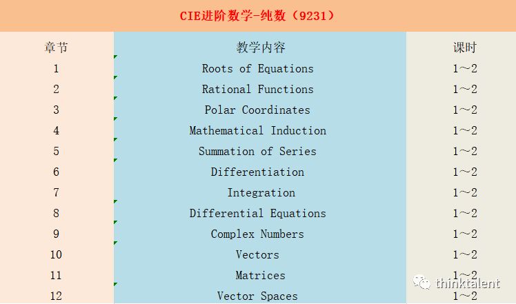 IGCSE/A-Level/Pre-IB/IBDP暑期预学课程