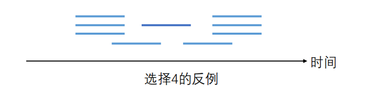 戛纳电影节在即，如何用计算机贪心算法将所爱一网打尽！