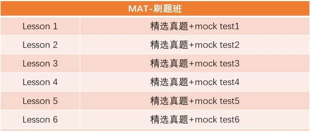 MAT常见六大误区，你中了几个？