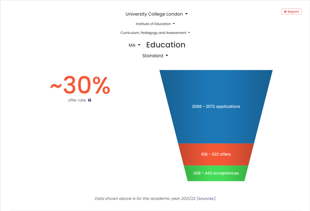 伦敦大学学院录取中国学生最多的四个专业，offer管饱！