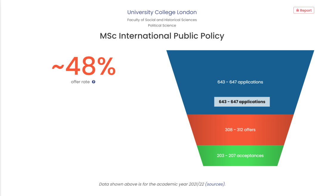 伦敦大学学院录取中国学生最多的四个专业，offer管饱！