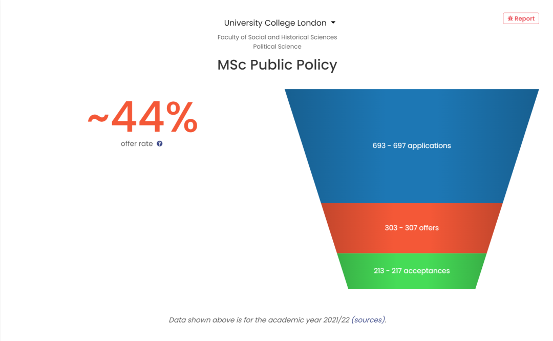 伦敦大学学院录取中国学生最多的四个专业，offer管饱！