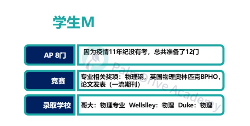 百试不爽！理工科学生这样做搞竞赛真的赢很大！