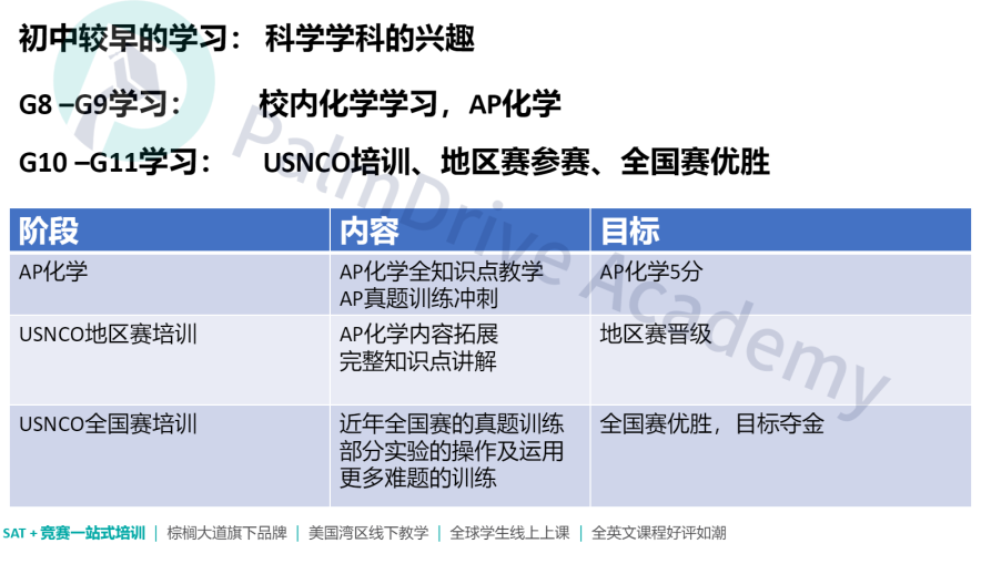 百试不爽！理工科学生这样做搞竞赛真的赢很大！