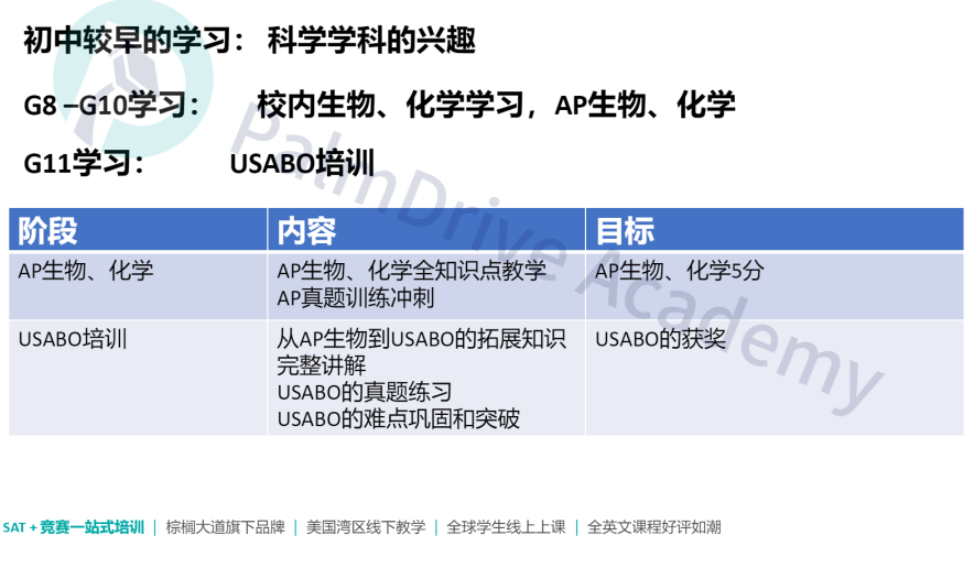 百试不爽！理工科学生这样做搞竞赛真的赢很大！