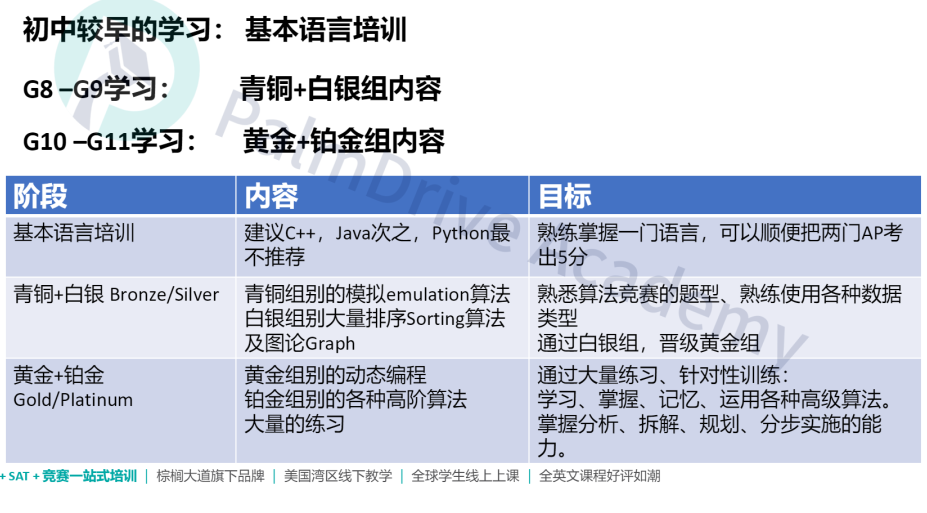 百试不爽！理工科学生这样做搞竞赛真的赢很大！