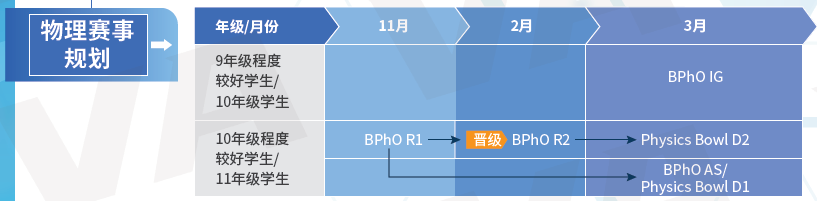 拿金奖到底要考多少分？提升竞争力就靠他了！