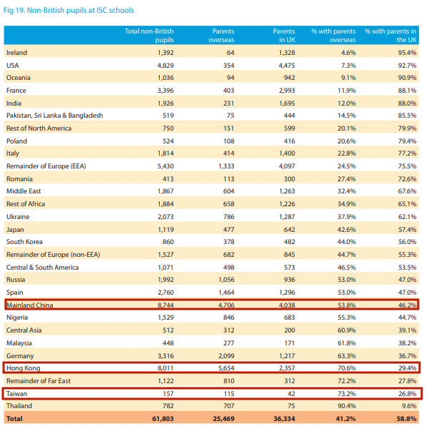 2023《英国私立学校报告》新鲜出炉 中国低龄留学生数量仍居国际生榜首