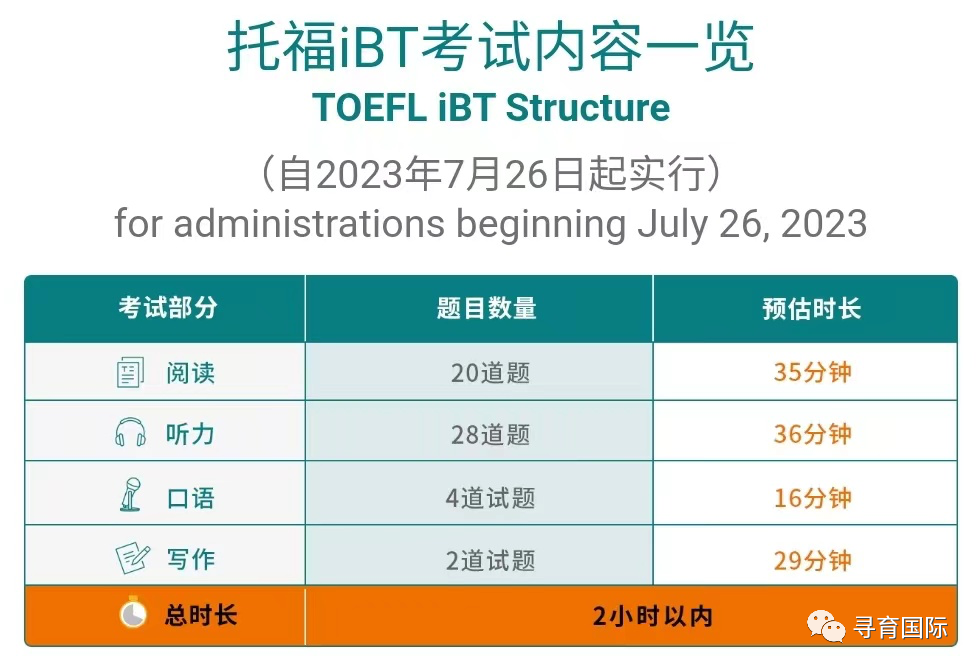 重磅消息｜2023年托福考试大改革！