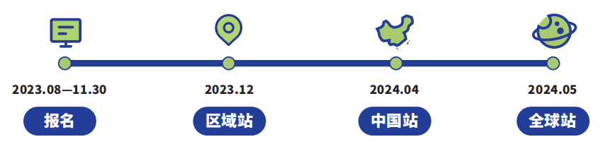 国际竞赛｜硬核商赛——NEC全美经济学挑战赛