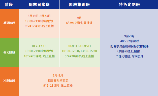 国际竞赛｜硬核商赛——NEC全美经济学挑战赛