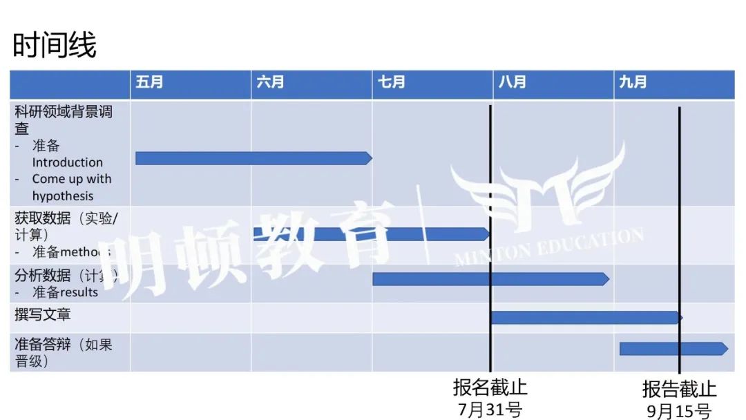 明顿独家 | 2023年丘成桐竞赛最新解析