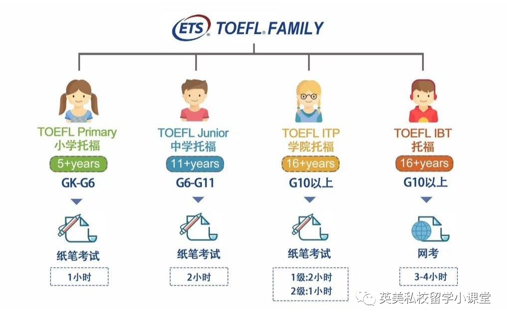 为什么推荐学英语的孩子都要考TOEFL Junior（小托福），因为太有用了！