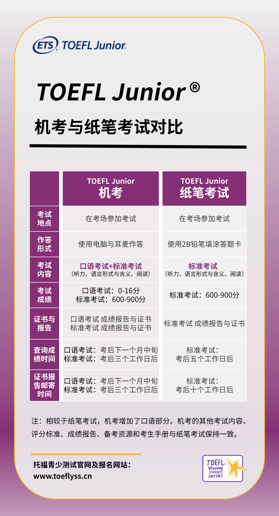 为什么推荐学英语的孩子都要考TOEFL Junior（小托福），因为太有用了！