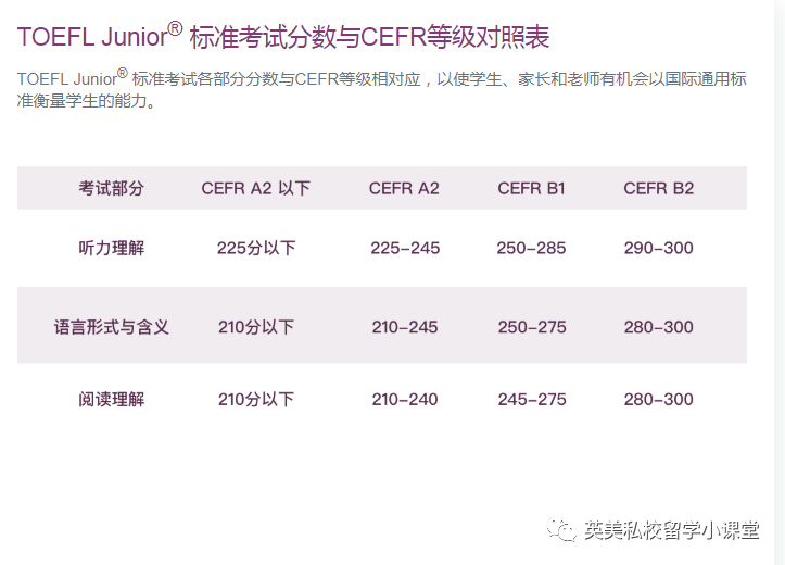 为什么推荐学英语的孩子都要考TOEFL Junior（小托福），因为太有用了！