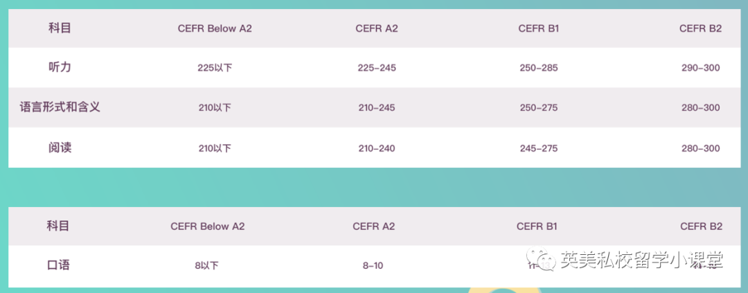 为什么推荐学英语的孩子都要考TOEFL Junior（小托福），因为太有用了！